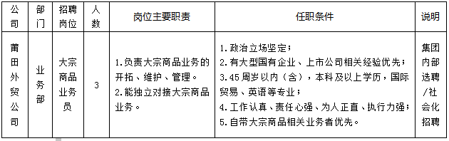 供應(yīng)鏈招聘公告2.png